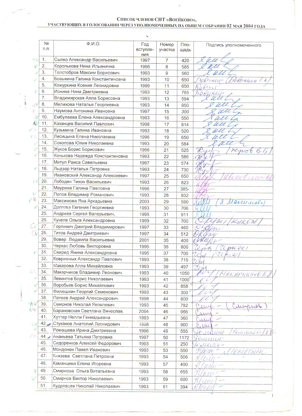 форма реестра членов фото 34