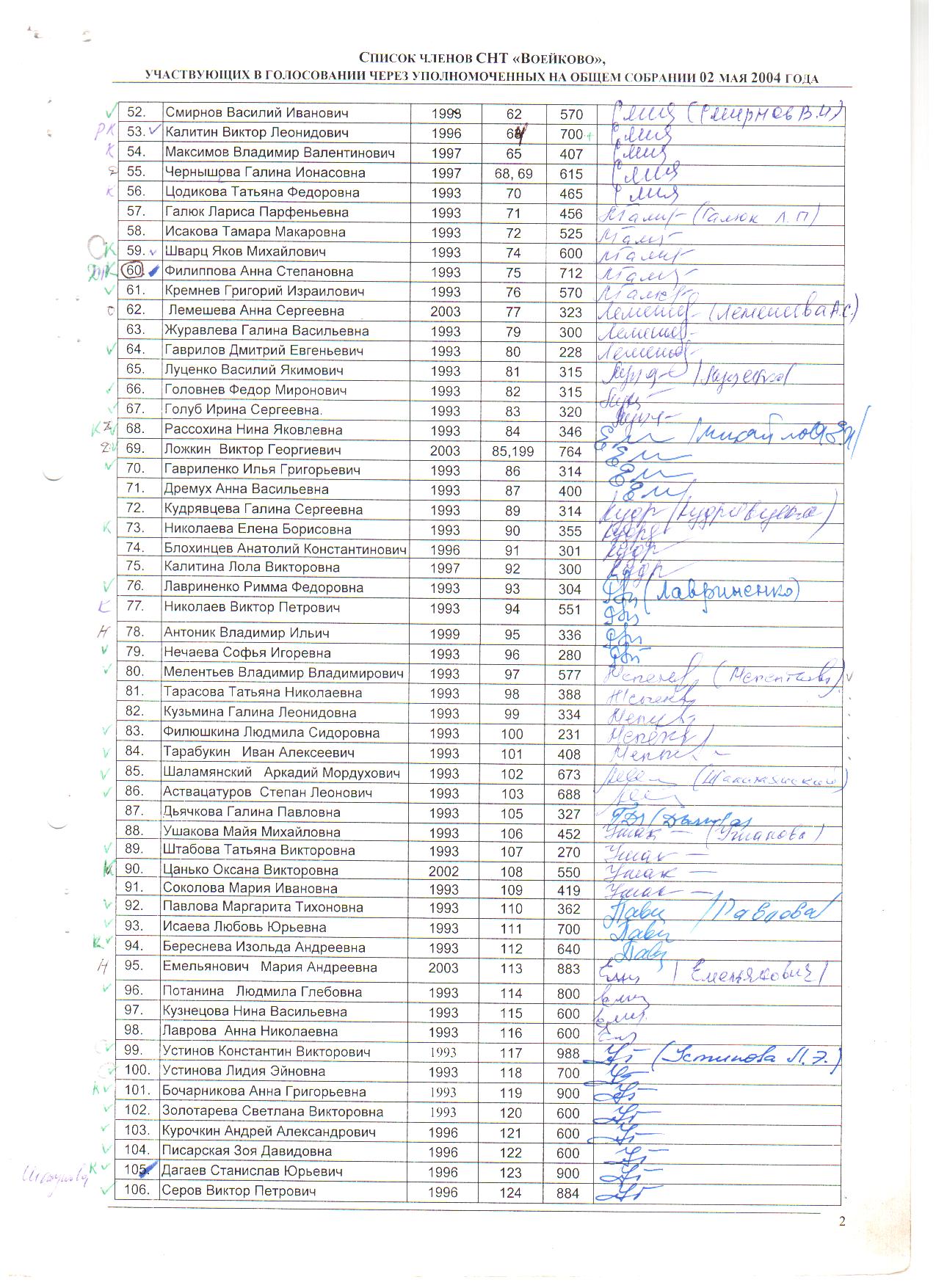 образец протокола собрания снт