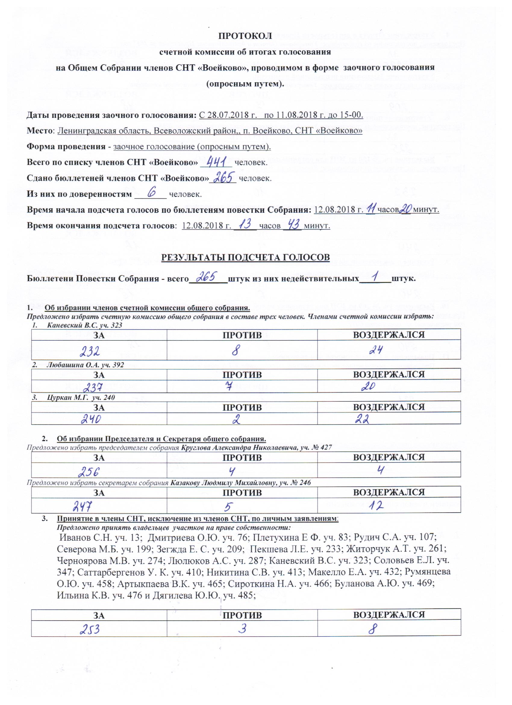 Подсчет голосов составление протокола. Протокол заседания Счетной комиссии заочного собрания СНТ. Образец протокола Счетной комиссии общего собрания. Бюллетень собрания СНТ образец. Протокол Счетной комиссии СНТ очно-заочного голосования.